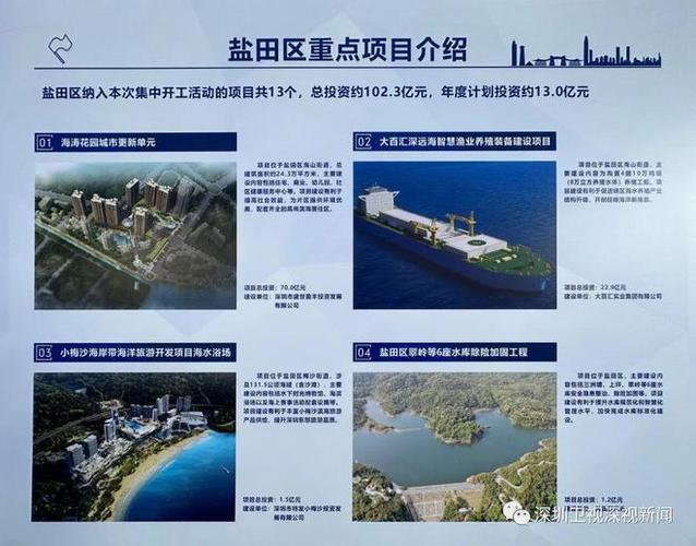 深圳市长宣布2023再投31443亿294个新地标曝光深圳三季度101区投资