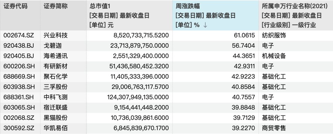主力资金大调仓,超267亿元撤出“易中天”