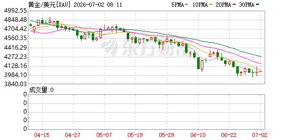 世界黄金协会年中展望：黄金下半年进入关键阶段 利率与地缘风险成核心变量